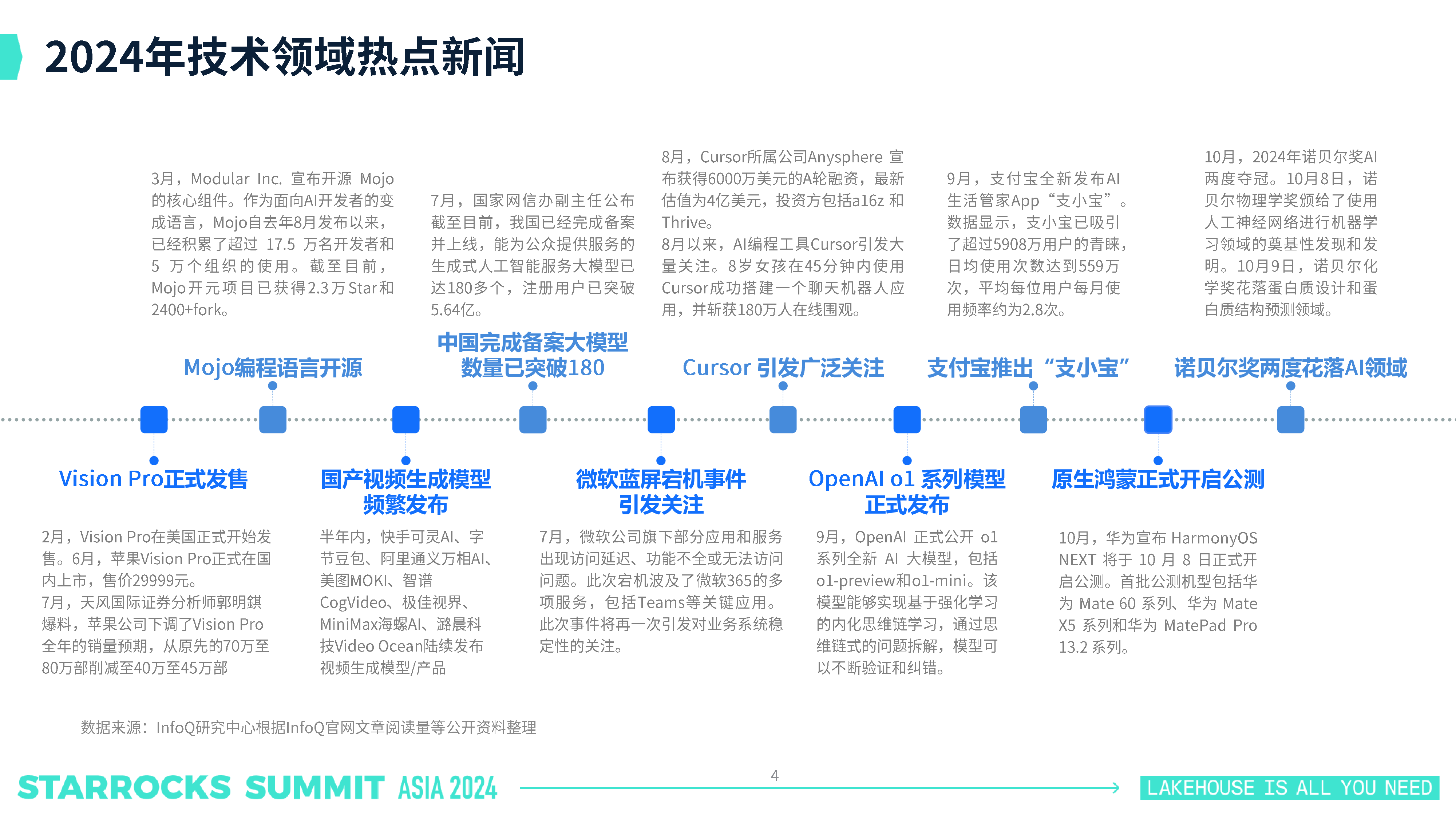 1InfoQ-中国技术发展趋势洞察